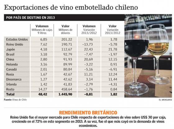 Esta tabla muestra la evolución de las ventas en los distintos mercados