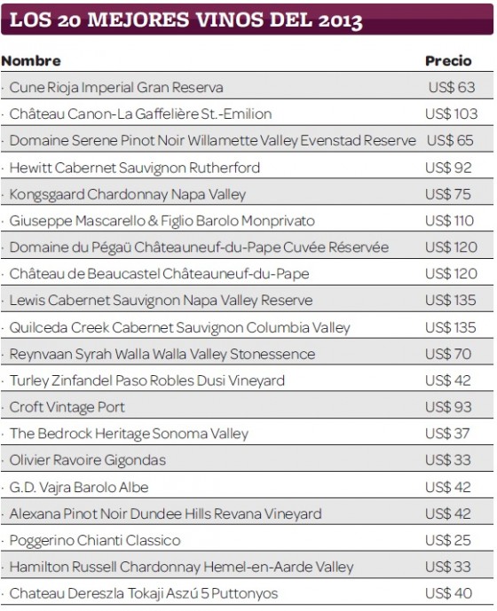 mejores vinos del 2013